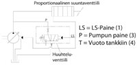 LS-Huuhtelu-kaavio.jpg