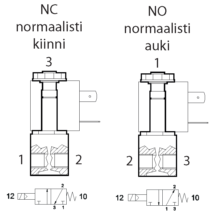 ncno_kaavio.png